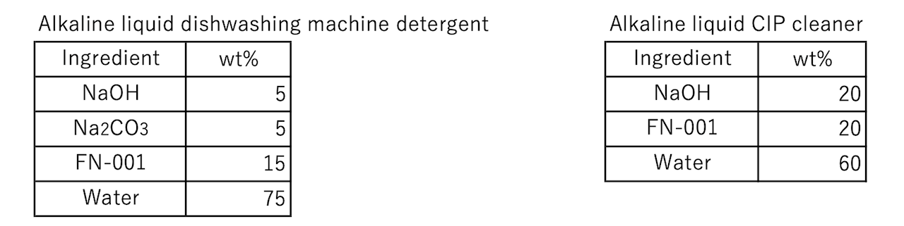 Model formulations