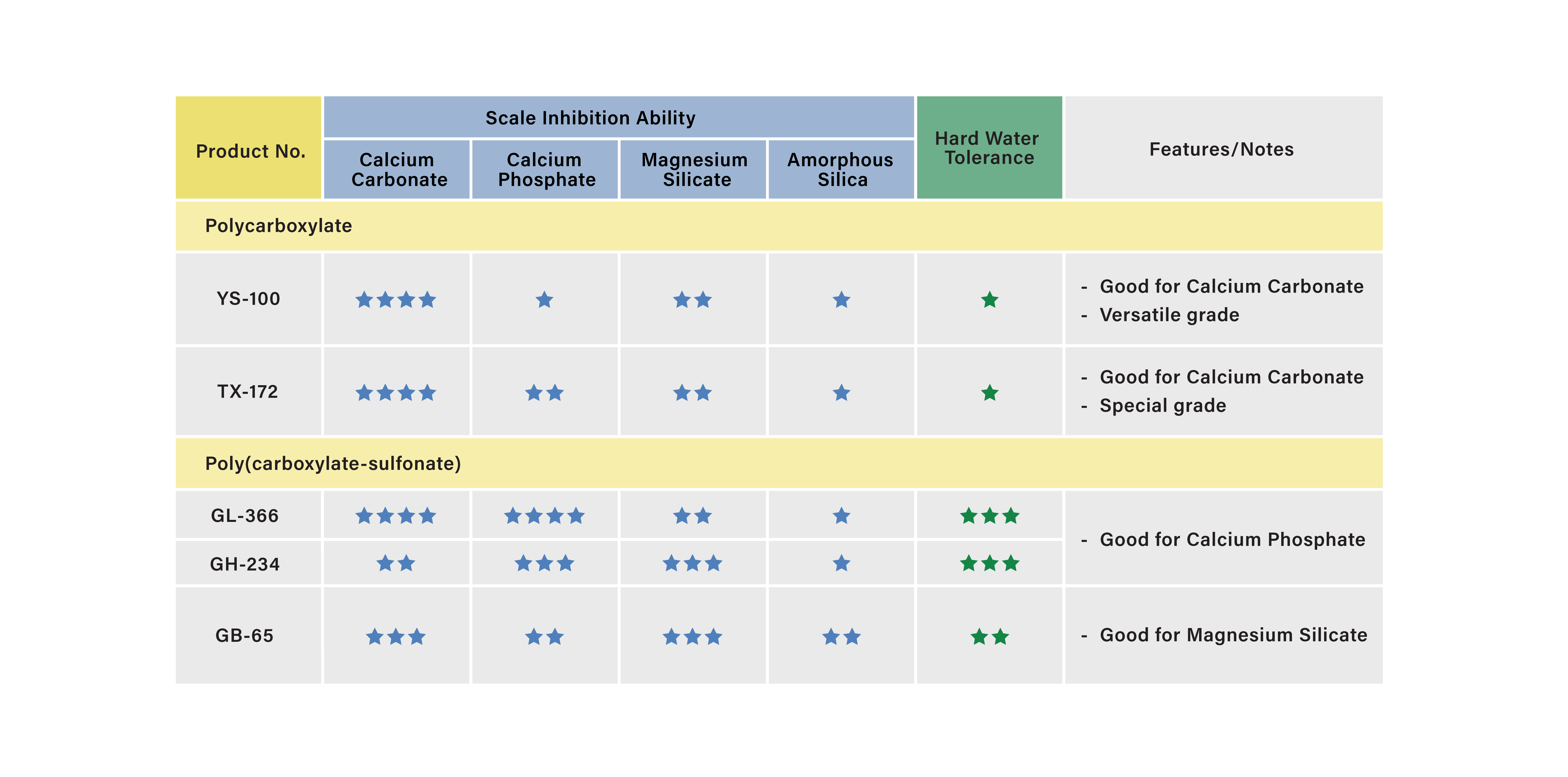 AQUALIC™ Scale Inhibitor Offers Alternative to Conventional Phosphate Chemicals