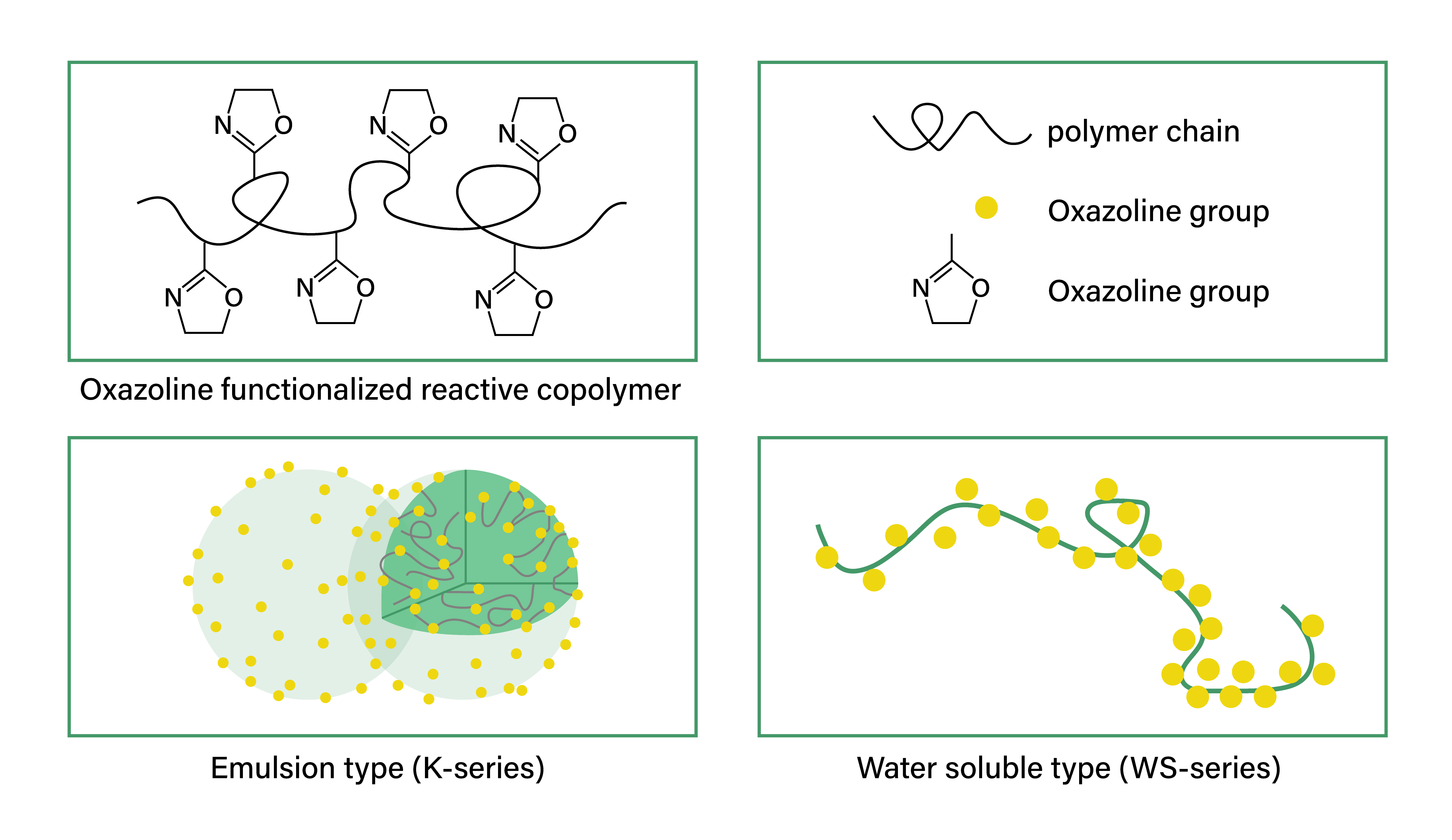 EPOCROS™ Structure